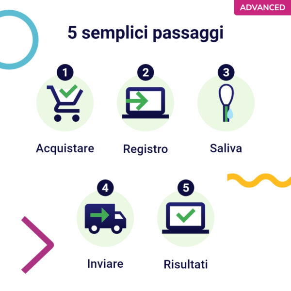 (Advanced) Test del Dna per Cani - immagine 9