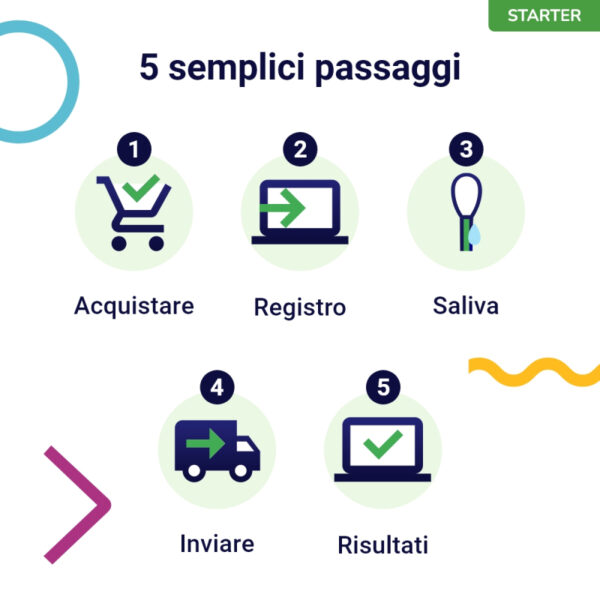 (Starter) Test del Dna per Gatti - immagine 6